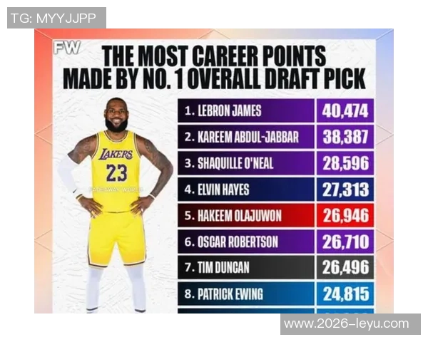 本赛季NBA球队场均犯规数排名揭晓奇才最低勇士与快船表现不俗 本赛季NBA球队场均犯规数排名揭晓奇才最低勇士与快船表现不俗