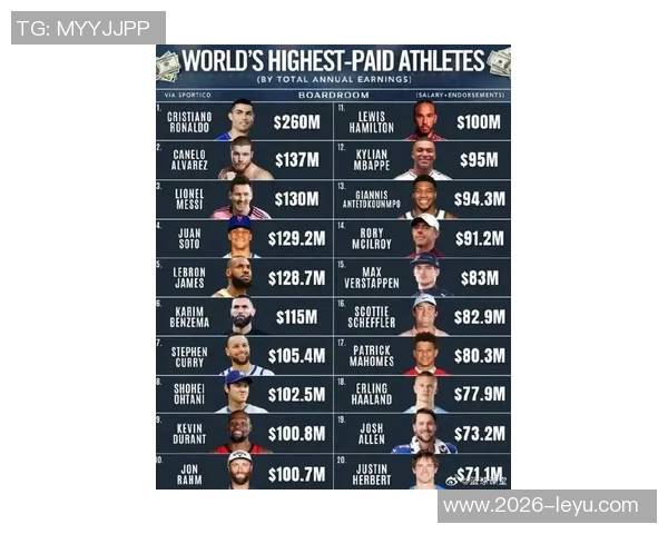 年入940万美元福布斯称里斯为2025年最富有女性黑人篮球明星 年入940万美元福布斯称里斯为2025年最富有女性黑人篮球明星